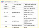 ABC의출현배경,ABC의의,ABC구성요소,AMB의프로젝트프로세서,ABC사례연구,금융업사례,오복식품사례,ABM의기대효익 50페이지