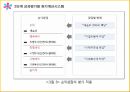 ABC의출현배경,ABC의의,ABC구성요소,AMB의프로젝트프로세서,ABC사례연구,금융업사례,오복식품사례,ABM의기대효익 57페이지