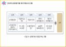 ABC의출현배경,ABC의의,ABC구성요소,AMB의프로젝트프로세서,ABC사례연구,금융업사례,오복식품사례,ABM의기대효익 58페이지