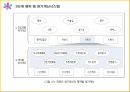 ABC의출현배경,ABC의의,ABC구성요소,AMB의프로젝트프로세서,ABC사례연구,금융업사례,오복식품사례,ABM의기대효익 59페이지