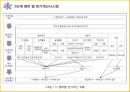ABC의출현배경,ABC의의,ABC구성요소,AMB의프로젝트프로세서,ABC사례연구,금융업사례,오복식품사례,ABM의기대효익 60페이지