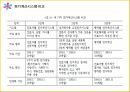 ABC의출현배경,ABC의의,ABC구성요소,AMB의프로젝트프로세서,ABC사례연구,금융업사례,오복식품사례,ABM의기대효익 61페이지
