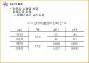 ABC의출현배경,ABC의의,ABC구성요소,AMB의프로젝트프로세서,ABC사례연구,금융업사례,오복식품사례,ABM의기대효익 62페이지