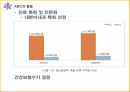 ABC의출현배경,ABC의의,ABC구성요소,AMB의프로젝트프로세서,ABC사례연구,금융업사례,오복식품사례,ABM의기대효익 63페이지