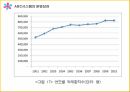 ABC의출현배경,ABC의의,ABC구성요소,AMB의프로젝트프로세서,ABC사례연구,금융업사례,오복식품사례,ABM의기대효익 64페이지