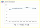 ABC의출현배경,ABC의의,ABC구성요소,AMB의프로젝트프로세서,ABC사례연구,금융업사례,오복식품사례,ABM의기대효익 65페이지