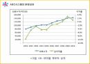 ABC의출현배경,ABC의의,ABC구성요소,AMB의프로젝트프로세서,ABC사례연구,금융업사례,오복식품사례,ABM의기대효익 66페이지