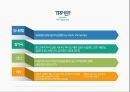 TPP 글로벌경제론,TPP 개요와 개념,TPP 추진배경,TPP 교역현황,TPP와 RCEP 비교,TPP에 관한 한국의 대응 4페이지
