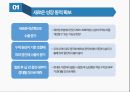 TPP 글로벌경제론,TPP 개요와 개념,TPP 추진배경,TPP 교역현황,TPP와 RCEP 비교,TPP에 관한 한국의 대응 33페이지