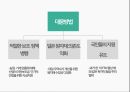 TPP 글로벌경제론,TPP 개요와 개념,TPP 추진배경,TPP 교역현황,TPP와 RCEP 비교,TPP에 관한 한국의 대응 48페이지