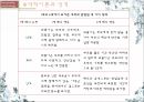 대상관계,애착이론 프로이드,대상관계 이론,자기심리학,애착이론과 성격,프로이드 애착,프로이드 이론 8페이지