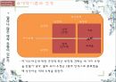 대상관계,애착이론 프로이드,대상관계 이론,자기심리학,애착이론과 성격,프로이드 애착,프로이드 이론 10페이지