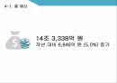 미래창조과학부,ICT산업,글로벌 협력,과학기술 ICT,창조경제 성과창출,조경제혁신센터 42페이지
