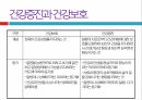 보건교육학,건강증진의 이해,건강행위이론,건강증진사업,보건교육의 실제,학교보건,보건의료기관 16페이지