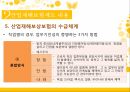 산업재해보상보험,산업재해보험제도내용,현황사례문제점 23페이지