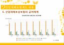 산업재해보상보험,산업재해보험제도내용,현황사례문제점 37페이지