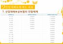 산업재해보상보험,산업재해보험제도내용,현황사례문제점 57페이지
