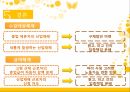 산업재해보상보험,산업재해보험제도내용,현황사례문제점 97페이지