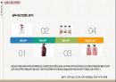 샴푸시장 규모,샴푸시장 성장률,기능성 샴푸시장,샴푸시장 브랜드,한방 샴푸시장,샴푸시장 트렌드 7페이지