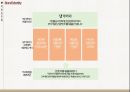 샴푸시장 규모,샴푸시장 성장률,기능성 샴푸시장,샴푸시장 브랜드,한방 샴푸시장,샴푸시장 트렌드 23페이지