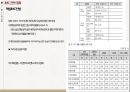 샴푸시장 규모,샴푸시장 성장률,기능성 샴푸시장,샴푸시장 브랜드,한방 샴푸시장,샴푸시장 트렌드 52페이지