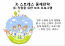 영적간호,생의윤리,생의윤리원칙,뇌사의정의,뇌사의판정,장기이식,심폐소생술,스트레스요인,스트레스증상 58페이지