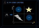 직무관리,직무분석,직무평가,직무설계,채용관리,인적자원관리,인사이동의 형태,인사고과 34페이지