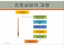 진로상담의 정의,진로상담의 필요성,진로상담의 기본요소,진로상담의 과정,진로상담의 특징 8페이지