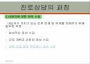 진로상담의 정의,진로상담의 필요성,진로상담의 기본요소,진로상담의 과정,진로상담의 특징 10페이지