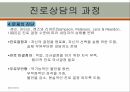 진로상담의 정의,진로상담의 필요성,진로상담의 기본요소,진로상담의 과정,진로상담의 특징 13페이지