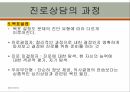 진로상담의 정의,진로상담의 필요성,진로상담의 기본요소,진로상담의 과정,진로상담의 특징 14페이지