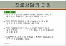 진로상담의 정의,진로상담의 필요성,진로상담의 기본요소,진로상담의 과정,진로상담의 특징 15페이지