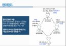 통증생리,통즈으이정의,글곡격계,신경계,말초신경계,감각수용기 23페이지