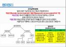 통증생리,통즈으이정의,글곡격계,신경계,말초신경계,감각수용기 39페이지