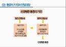 통증의지각과전달과정,통증의신경전달,통증신경회로,연관통증,근막통증후근,척수의신경로,오름조절,통증인지,전기치료 32페이지