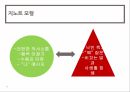 행동경영,교육행정 교육경영,행동경영의 개념,행동경영의 쟁점,훈육 모형,행동경영의 정의 35페이지
