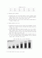 가족복지론-가정내 아동학대에 대한 사회복지적 방안 3페이지