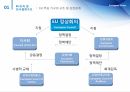 EU란,EU 탄생배경,EU 목표,EU 발전,EU의 정책영역,EU 조직개관,EU이사회,집행위원회 14페이지