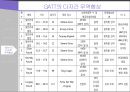 GATT,GATT의 구성,GATT의 특징,GATT의 다자간 무역협상,GATT 와 WTO,우루과이 라운드 17페이지