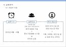 고객수요 불확실성,제품개발 유연성,고객만족성과,시장지향성의 매개효과,시장지향성 16페이지