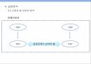 고객수요 불확실성,제품개발 유연성,고객만족성과,시장지향성의 매개효과,시장지향성 22페이지