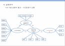 고객수요 불확실성,제품개발 유연성,고객만족성과,시장지향성의 매개효과,시장지향성 24페이지