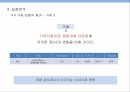 고객수요 불확실성,제품개발 유연성,고객만족성과,시장지향성의 매개효과,시장지향성 27페이지