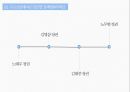 공공임대주택,공공임대주택의 필요성,공공임대주택의 사례,공공임대주택의 문제점 11페이지