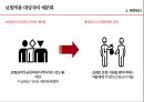 국민건강보험 외국사례,국민건강보험이란,외국의 건강보험,건강보험 문제점,국민건강보험의 기능 27페이지