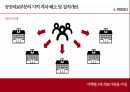 국민건강보험 외국사례,국민건강보험이란,외국의 건강보험,건강보험 문제점,국민건강보험의 기능 29페이지