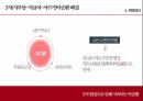 국민건강보험 외국사례,국민건강보험이란,외국의 건강보험,건강보험 문제점,국민건강보험의 기능 31페이지