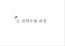 국제경영,경영전략,전략의 개념,전략 수립 과정,전략의 역사,경영전략의 유형,글로벌 전략 6페이지