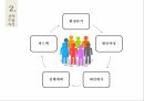 국제경영,경영전략,전략의 개념,전략 수립 과정,전략의 역사,경영전략의 유형,글로벌 전략 7페이지