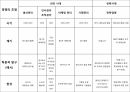 국제경영,경영전략,전략의 개념,전략 수립 과정,전략의 역사,경영전략의 유형,글로벌 전략 12페이지